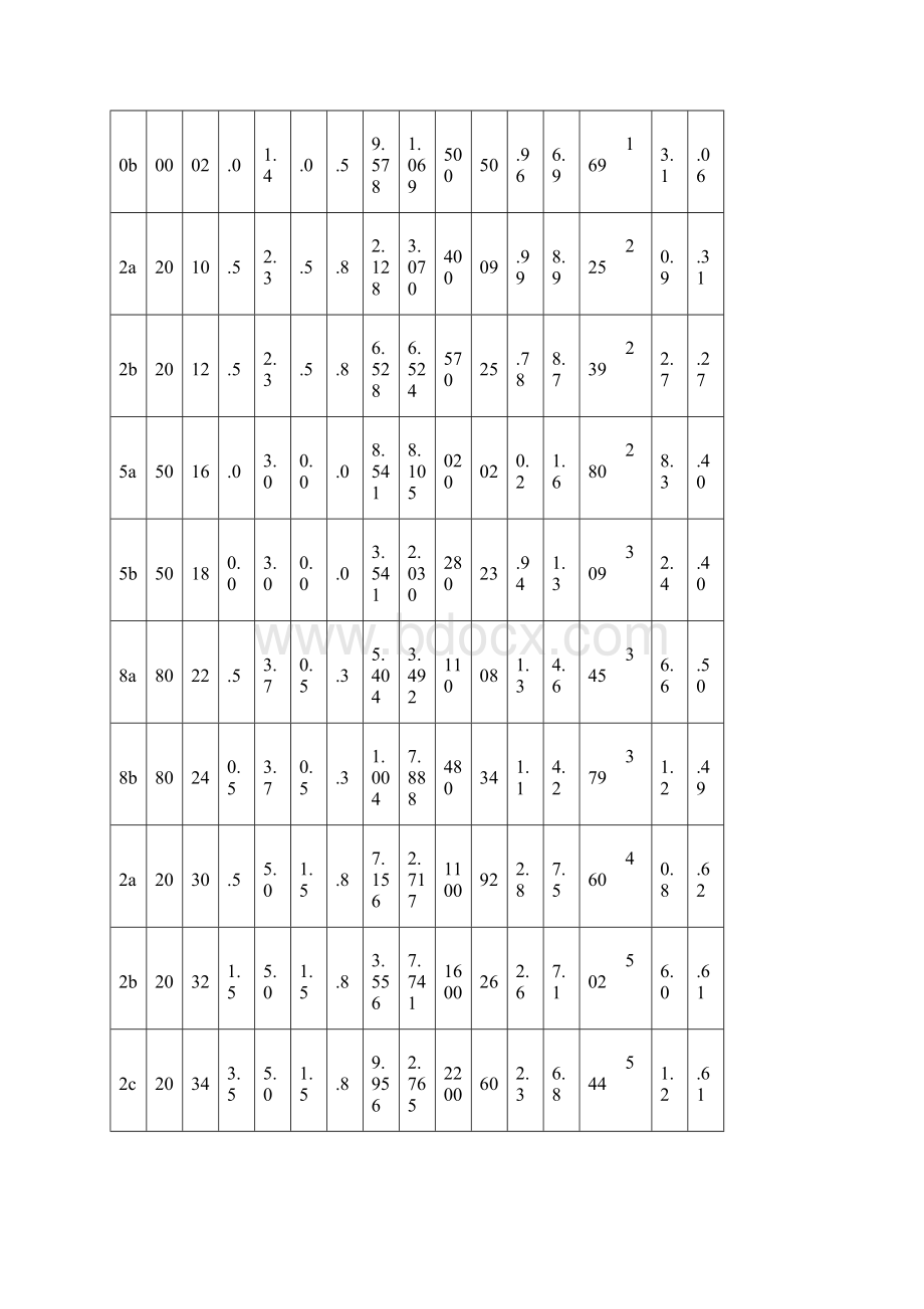 工字钢和槽钢的型号截面尺寸重量截面惯性矩截面抵抗矩等各项力学参数统计表.docx_第2页