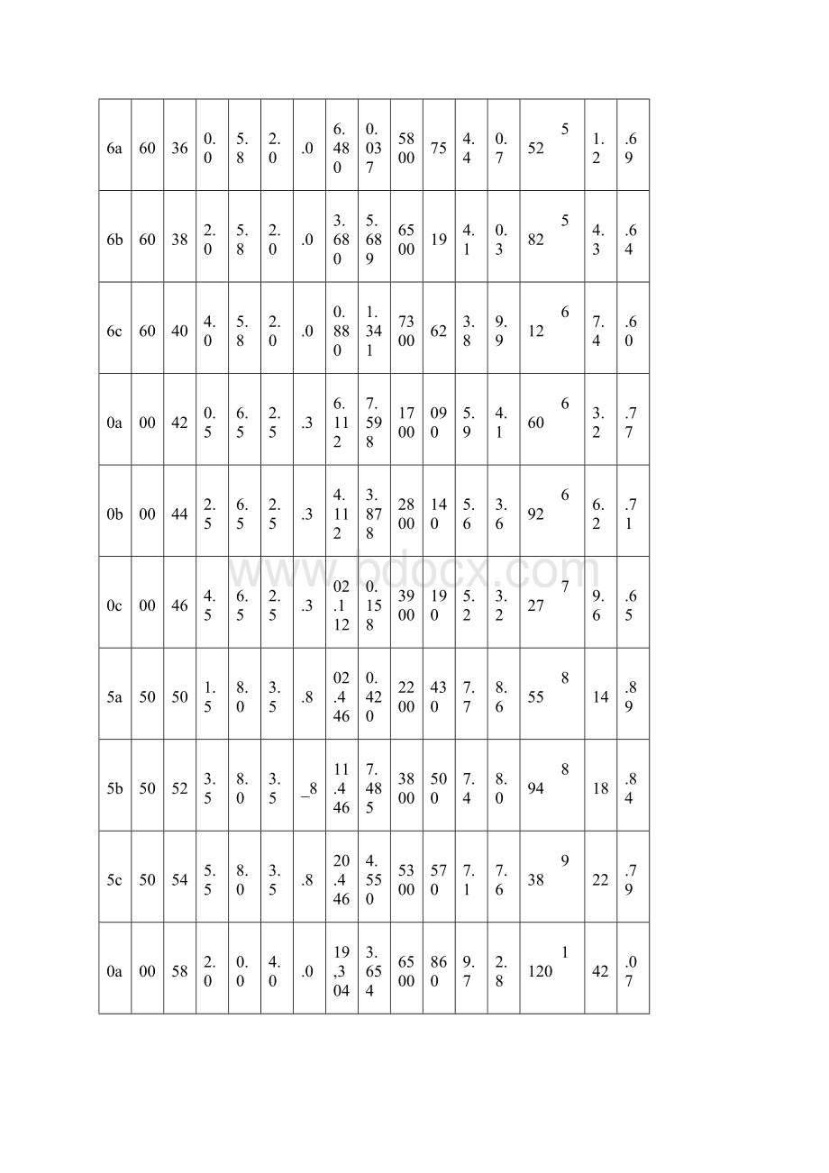 工字钢和槽钢的型号截面尺寸重量截面惯性矩截面抵抗矩等各项力学参数统计表.docx_第3页