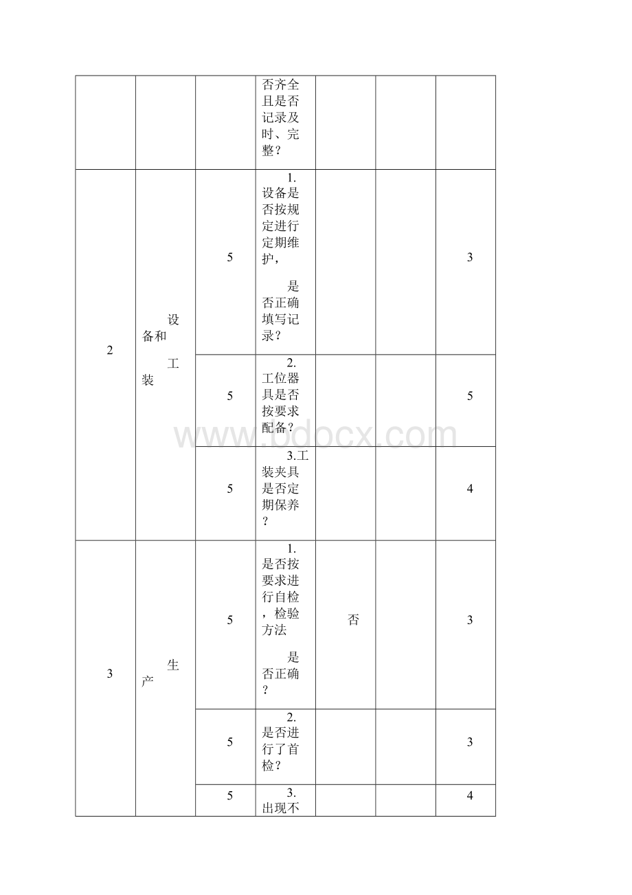 工艺纪律检查报告.docx_第2页