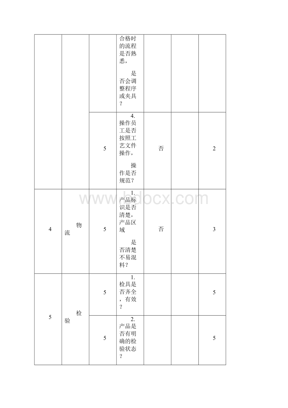 工艺纪律检查报告.docx_第3页