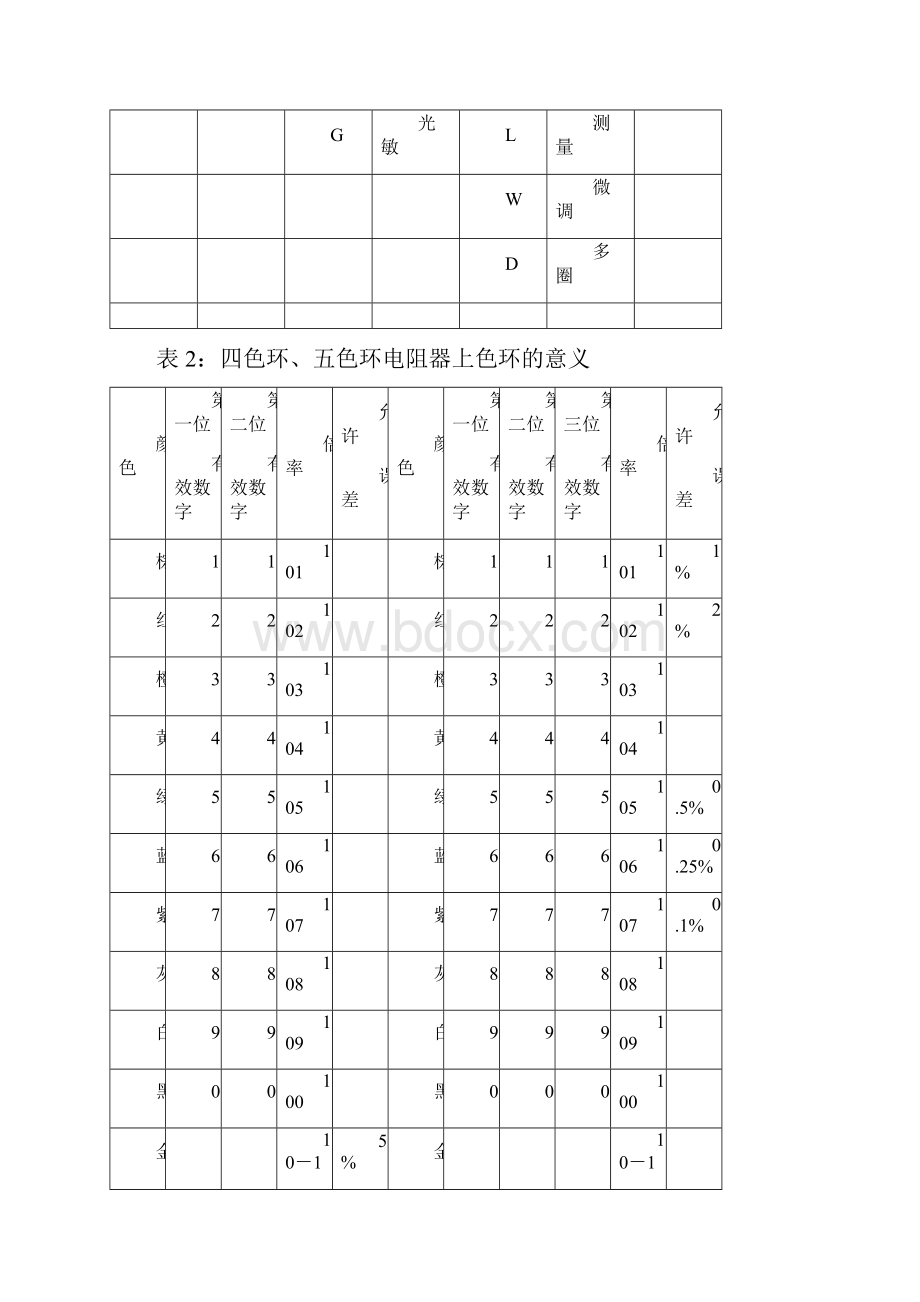 电工电路初级实训.docx_第2页