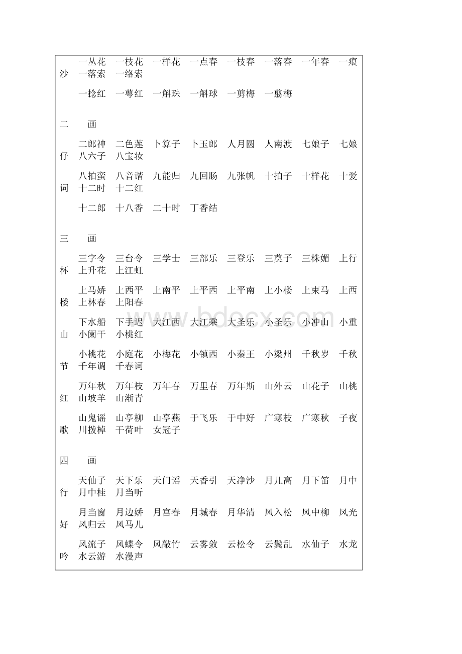 词牌名大全.docx_第2页