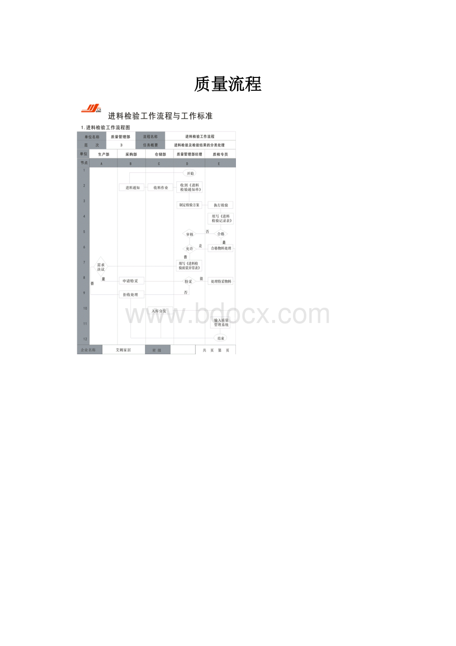 质量流程.docx