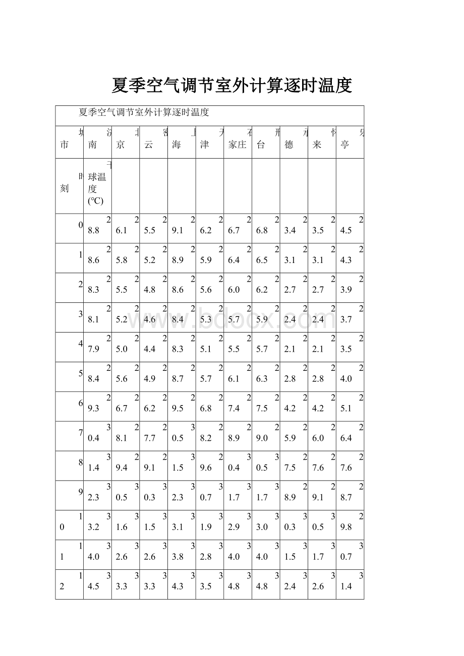 夏季空气调节室外计算逐时温度.docx