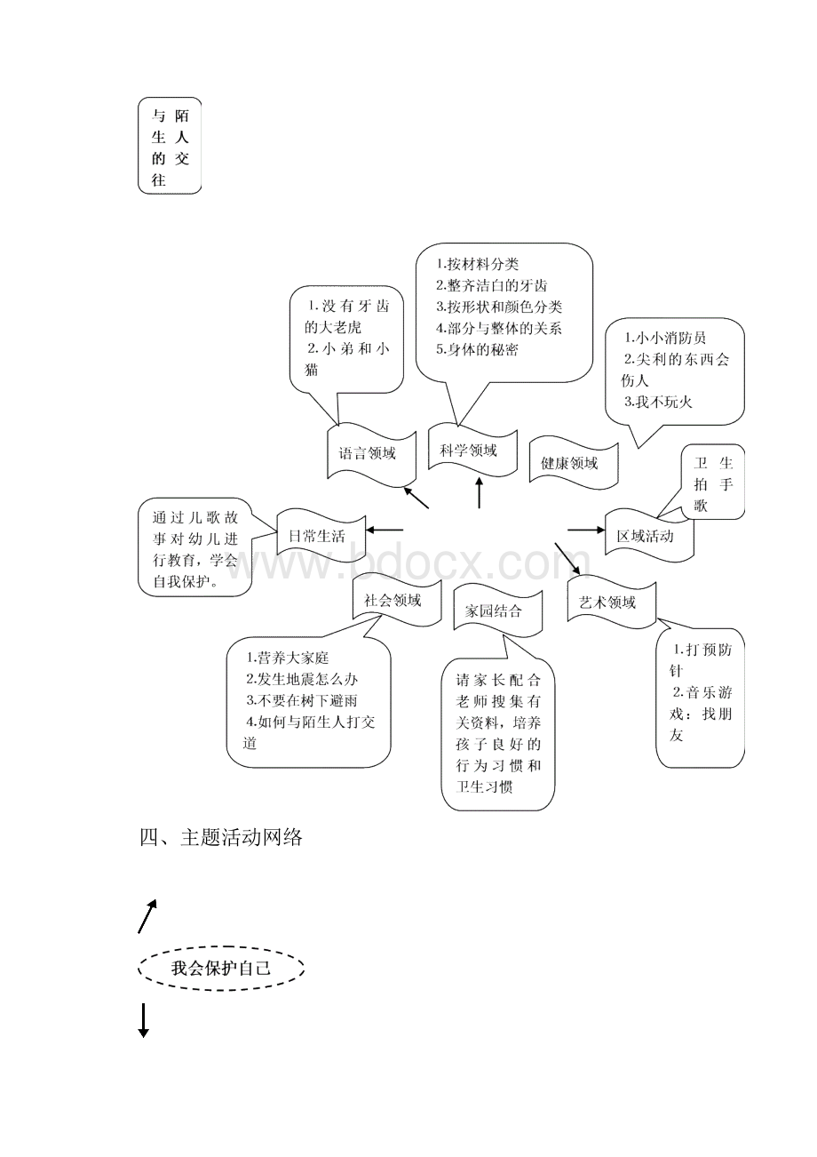 大班主题探究活动我会保护自己.docx_第3页