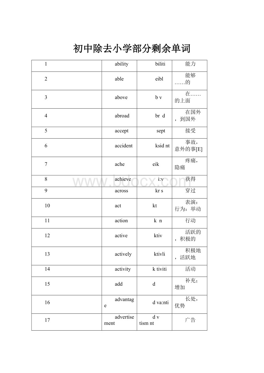 初中除去小学部分剩余单词.docx