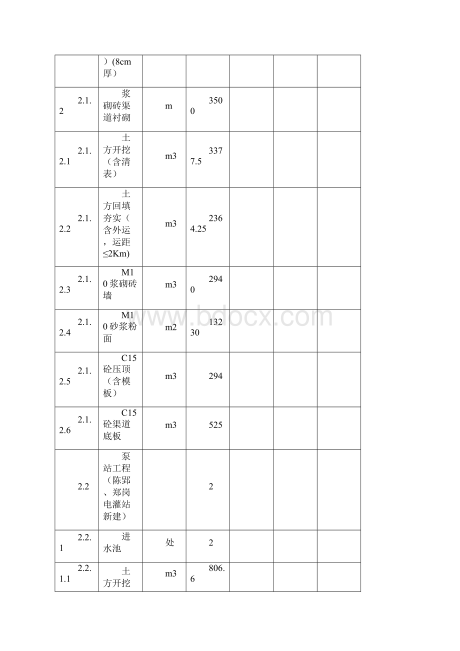 施工1标分组工程量清单报价表.docx_第2页