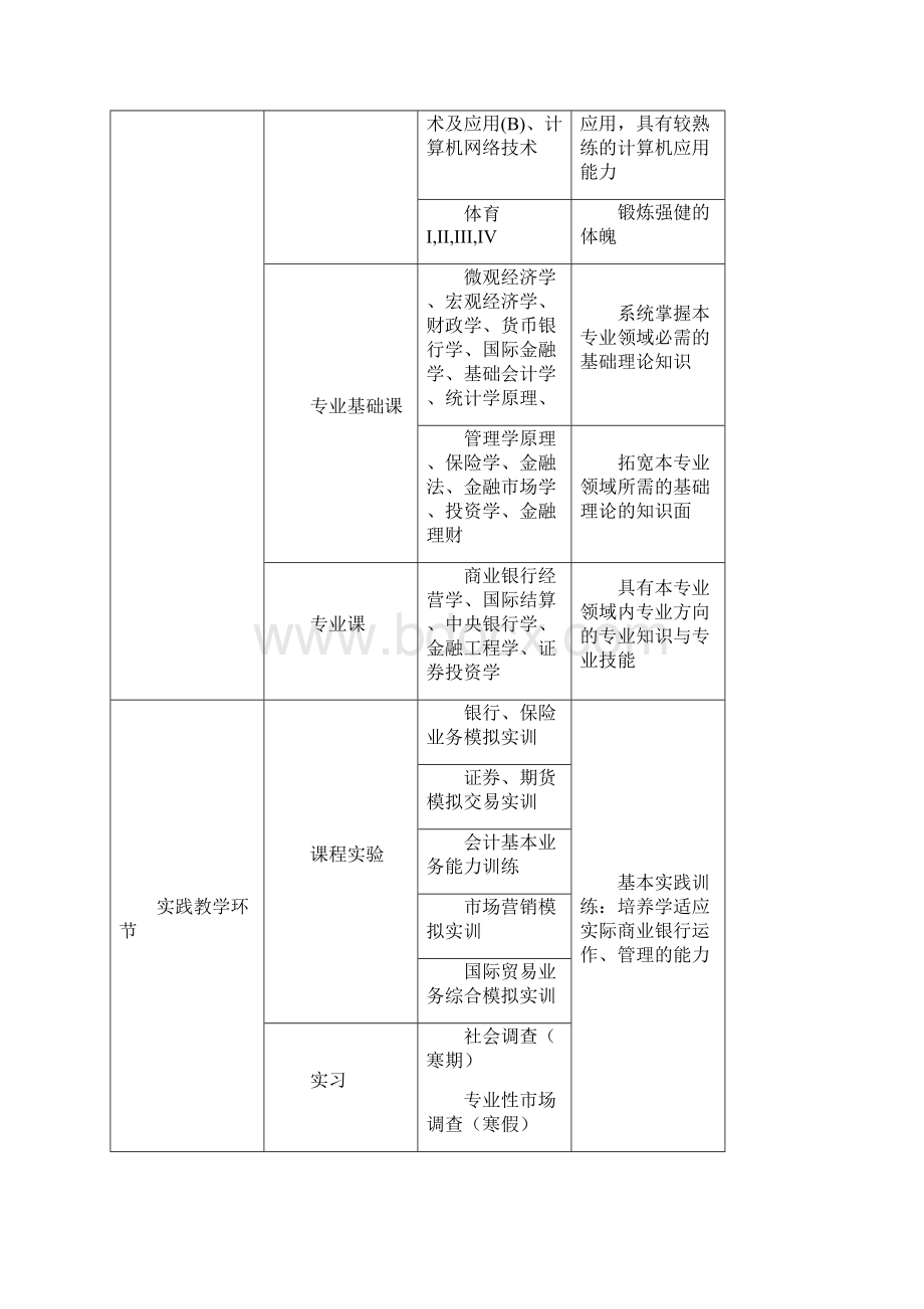 金融培养计划1025.docx_第3页