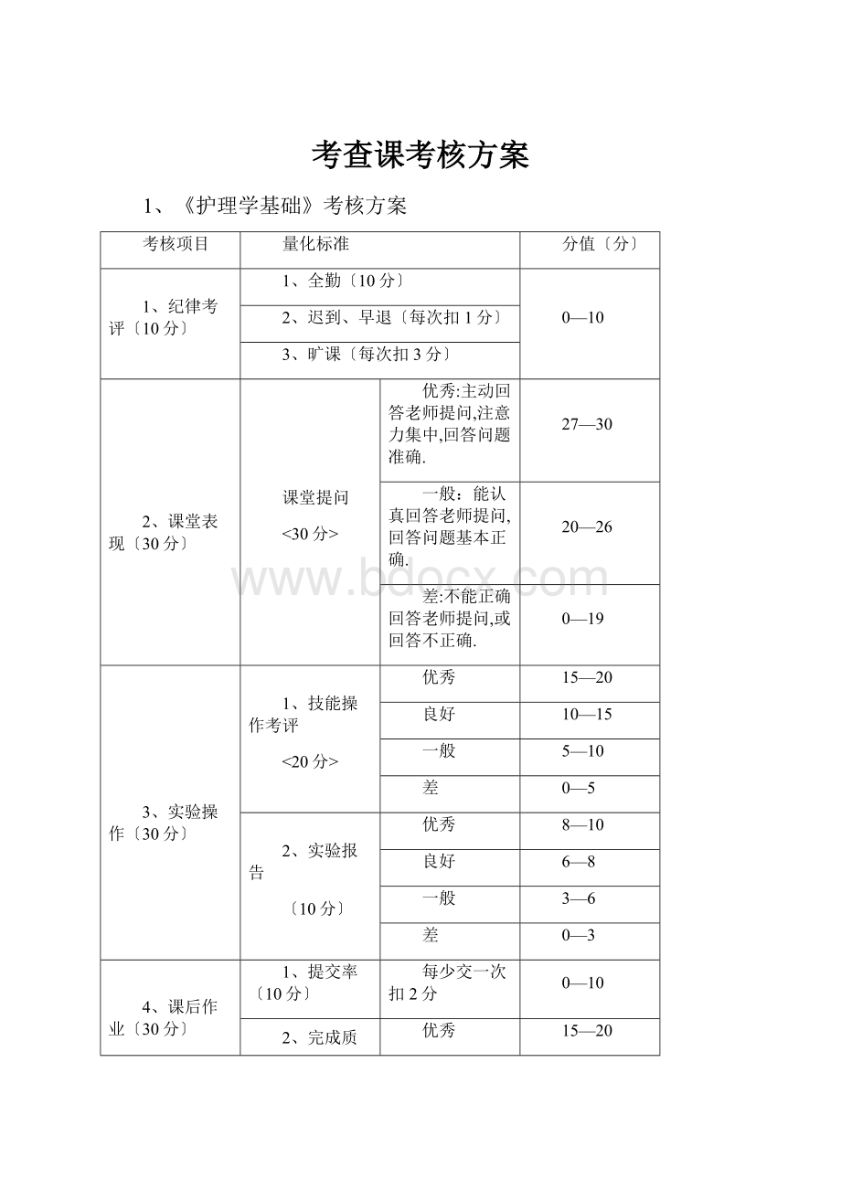 考查课考核方案.docx