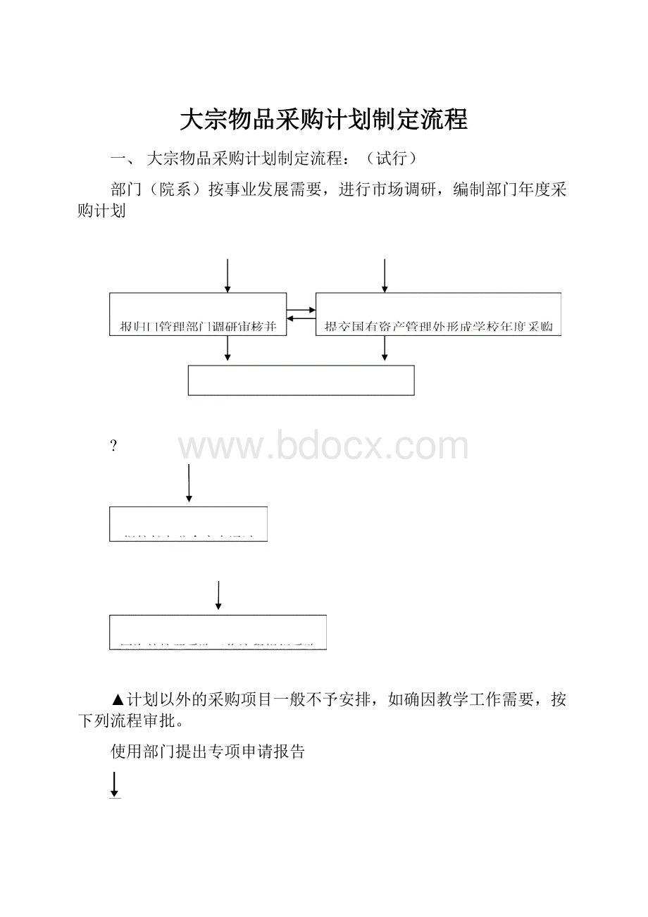 大宗物品采购计划制定流程.docx