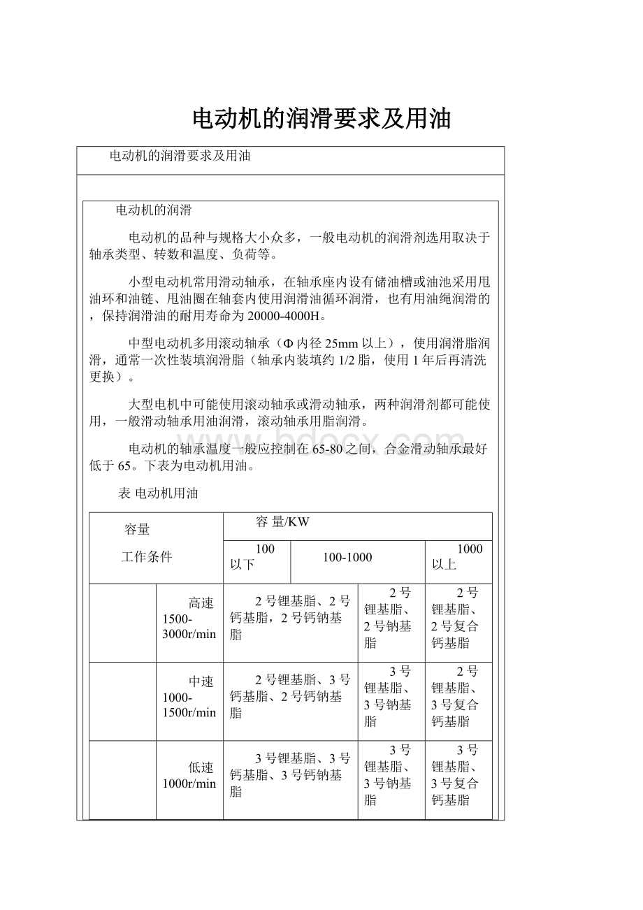 电动机的润滑要求及用油.docx