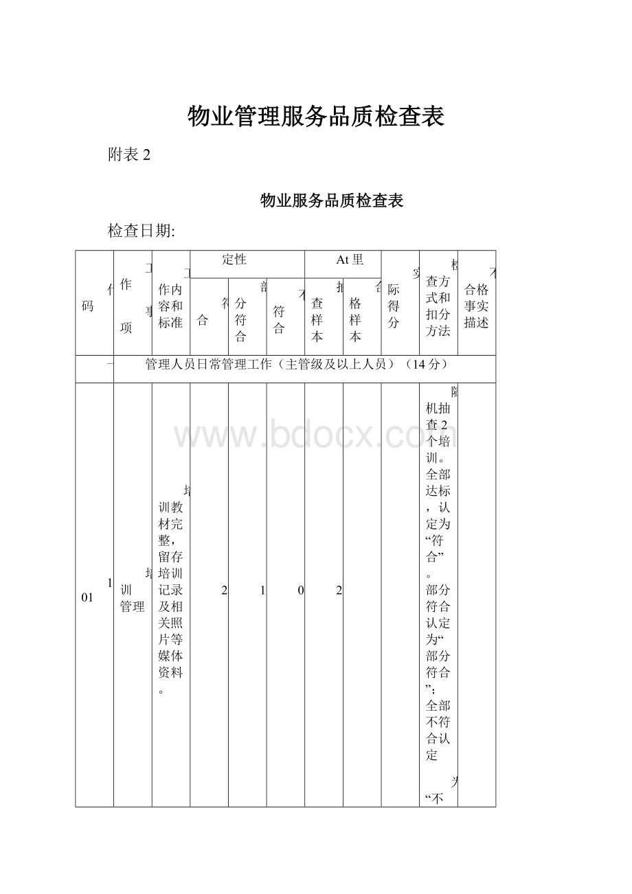 物业管理服务品质检查表.docx