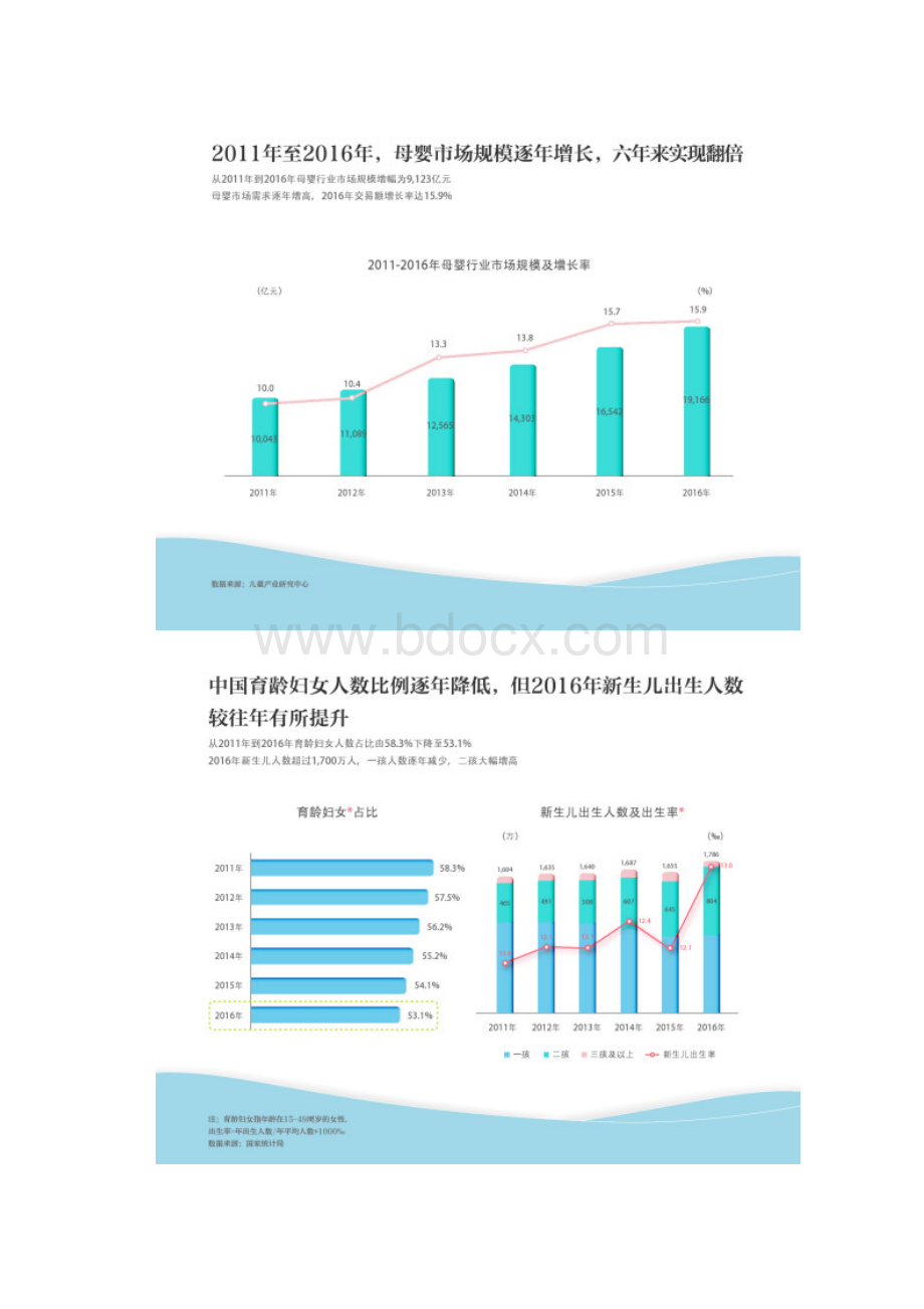 国双科技母婴行业用户关注内容分析报告.docx_第3页