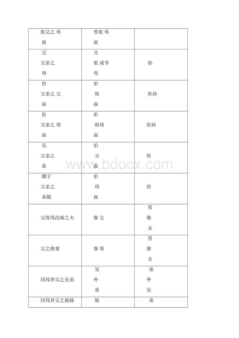 称谓书信中的礼仪第七八篇.docx_第2页