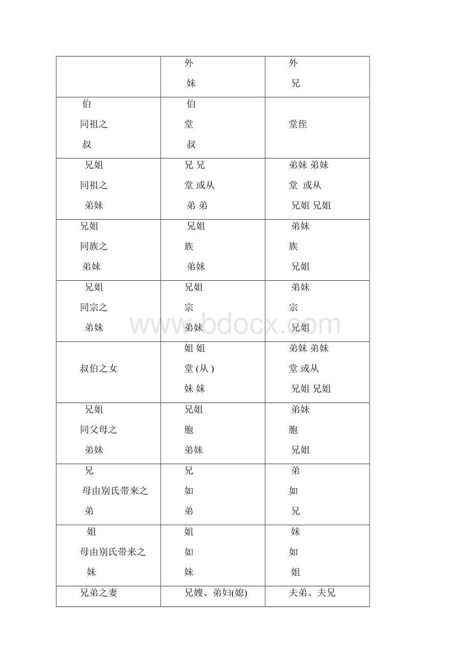 称谓书信中的礼仪第七八篇.docx_第3页