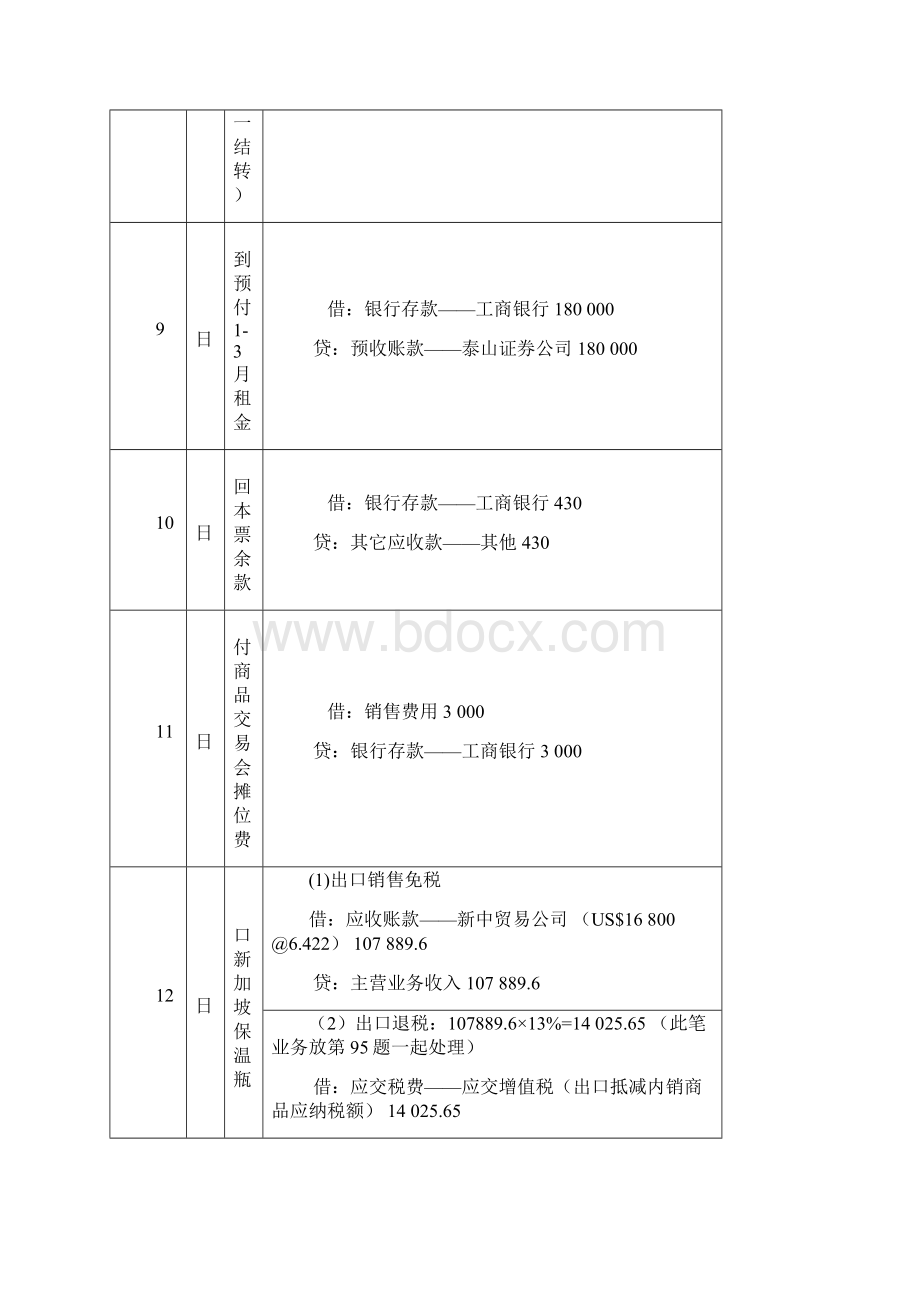 《新编会计模拟实习》答案解析工业企业分册配第四版立信会计出版张维宾姚津编写.docx_第3页