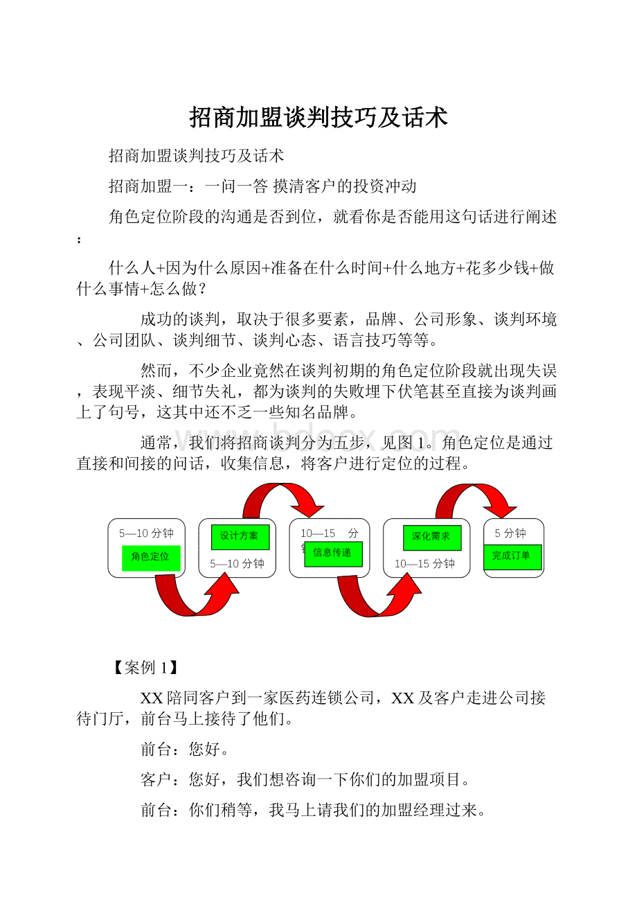 招商加盟谈判技巧及话术.docx_第1页