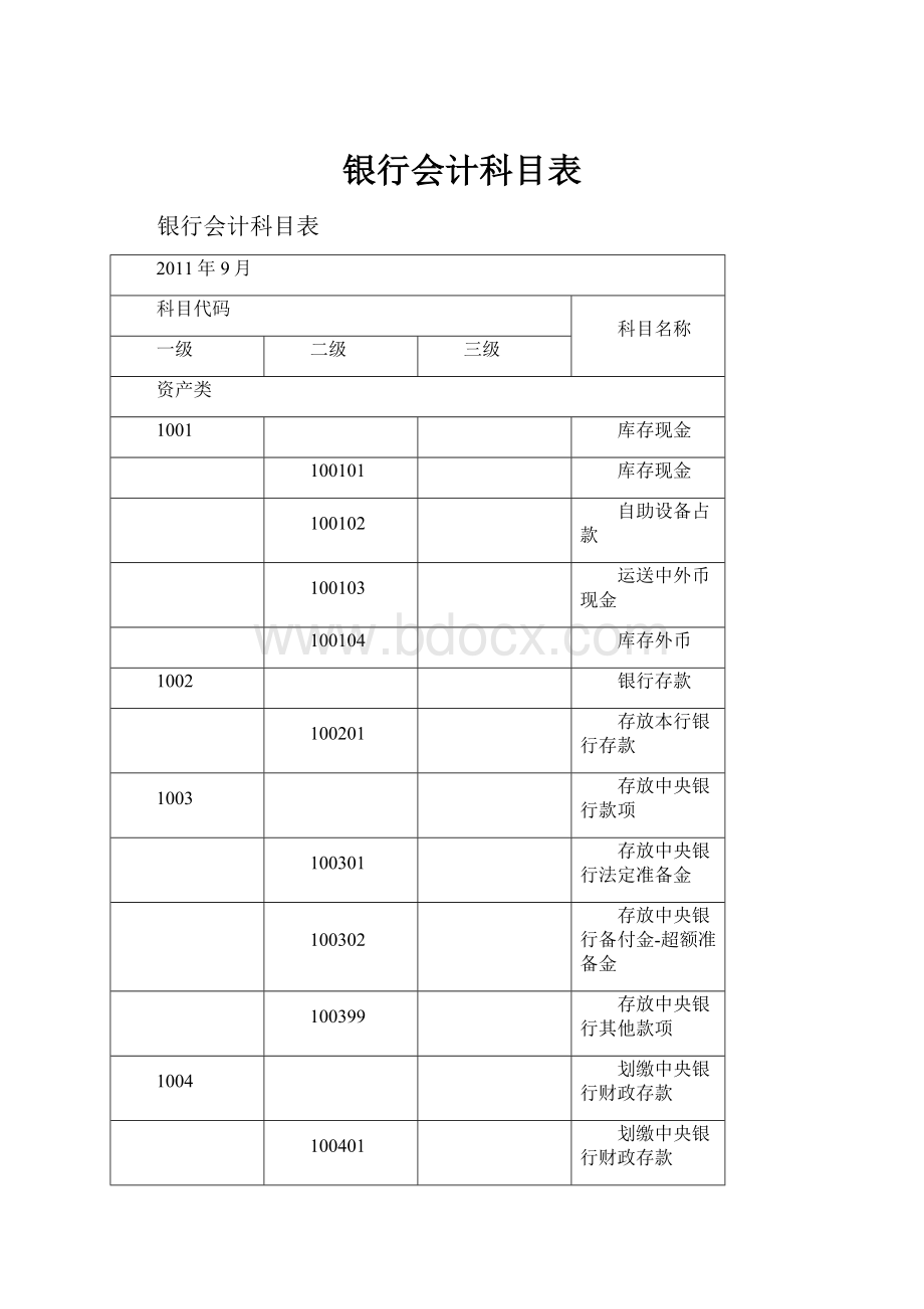 银行会计科目表.docx