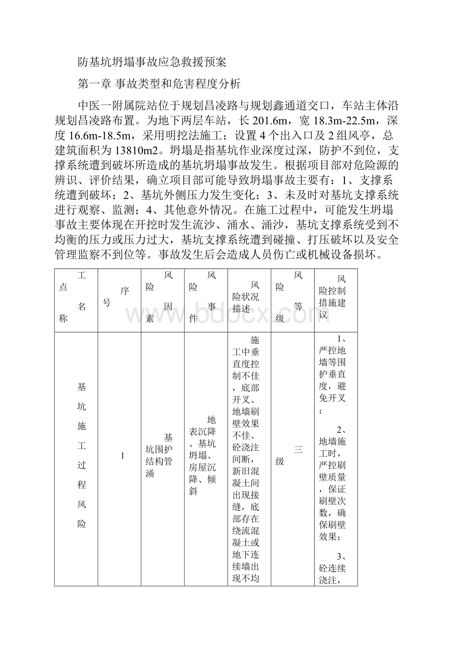 防基坑坍塌事故应急预案2.docx_第3页