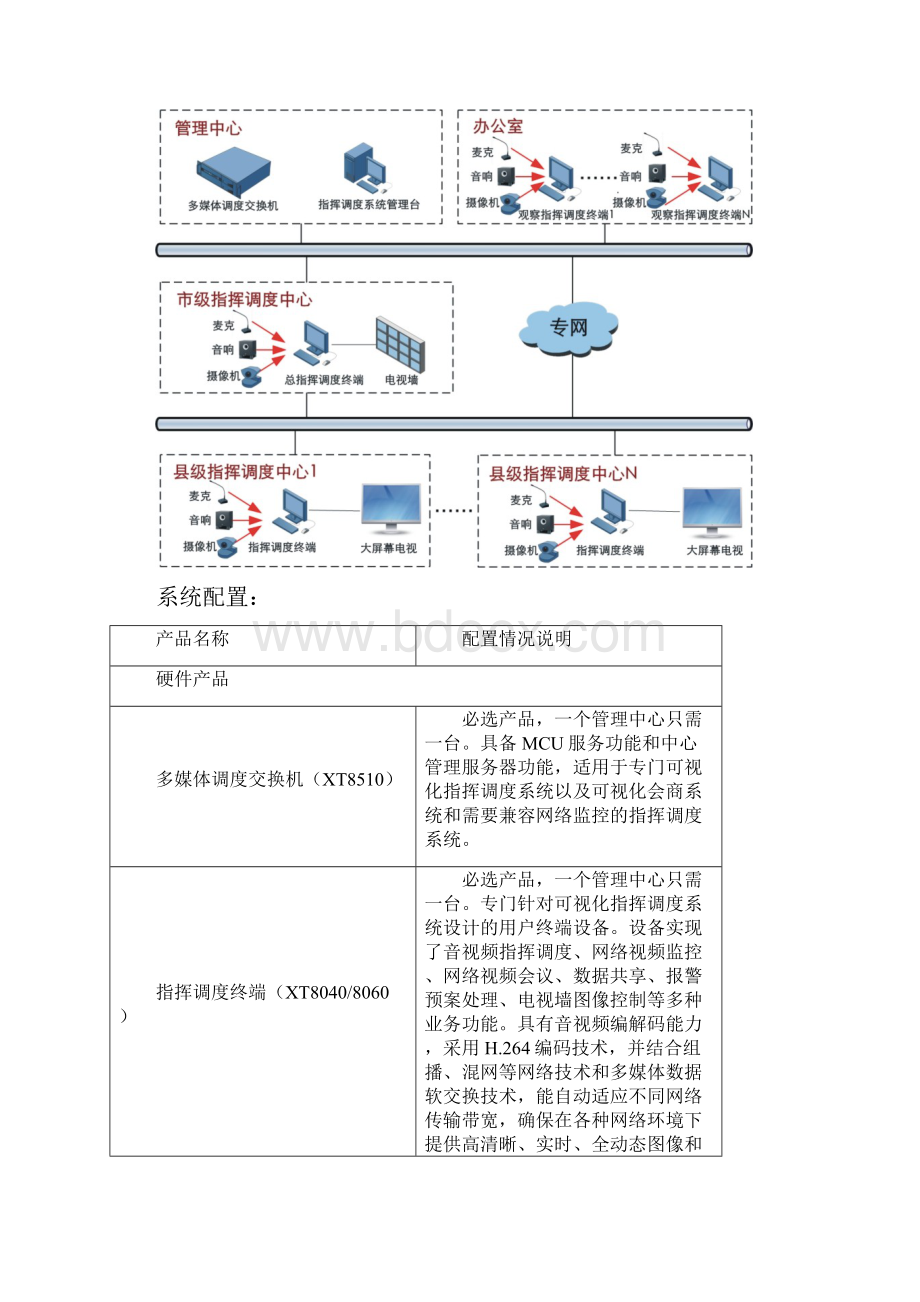 视频指挥调度系统方案.docx_第2页