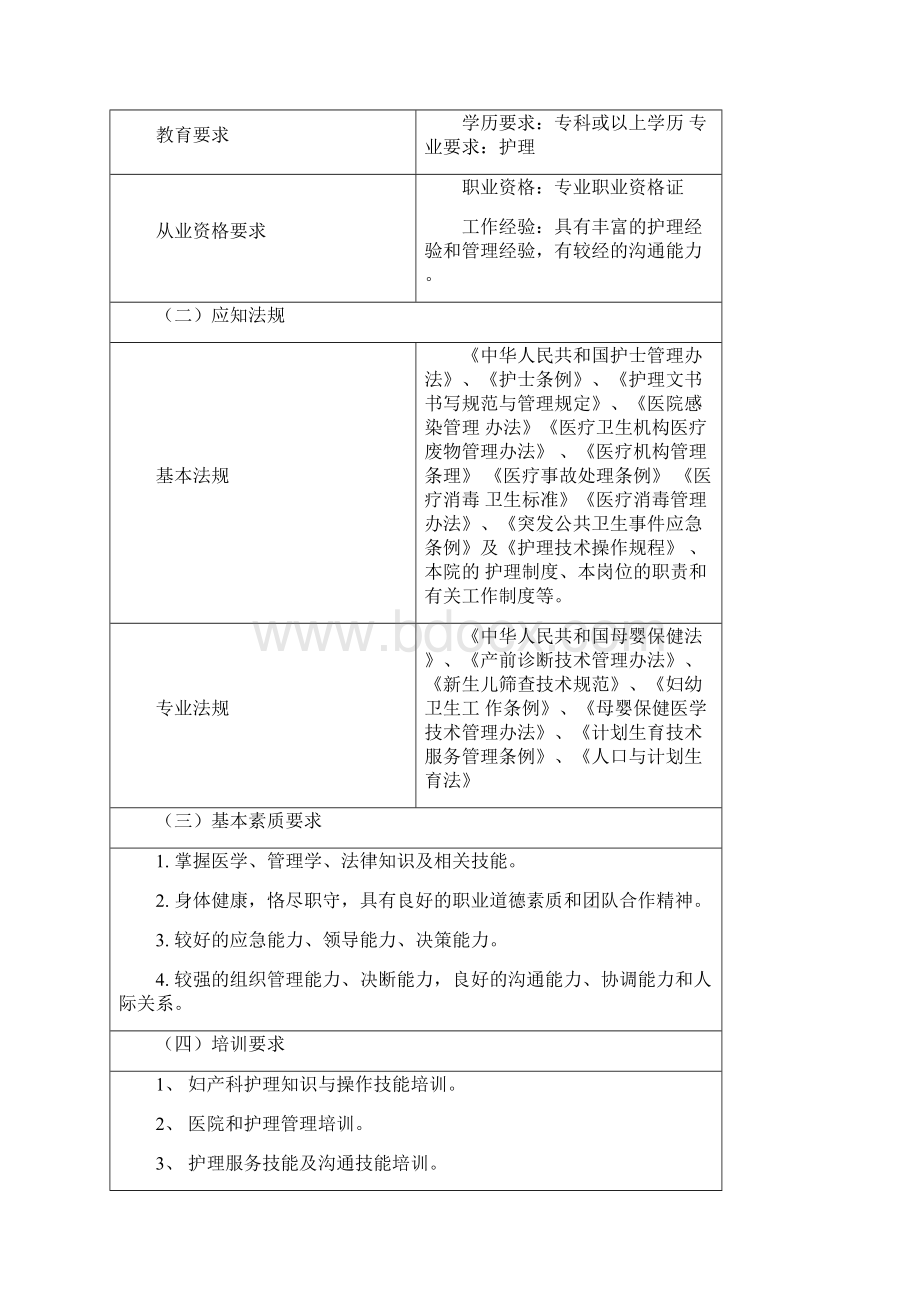 妇产科岗位说明书DOC.docx_第3页