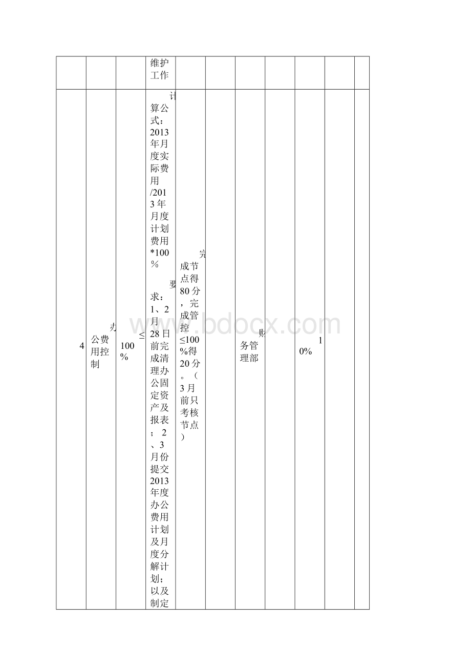 集团职能部门及课长以上级KPI绩效考核指标表A.docx_第3页