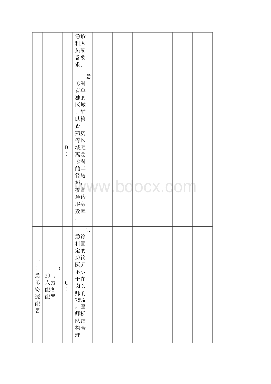 评审临床科室督导情况记录表.docx_第2页