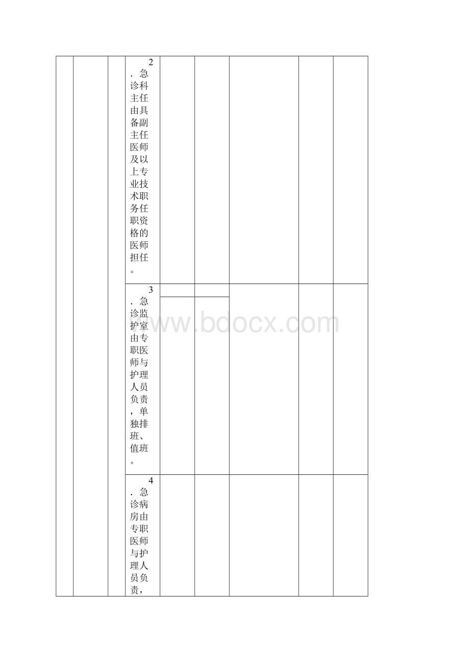 评审临床科室督导情况记录表.docx_第3页