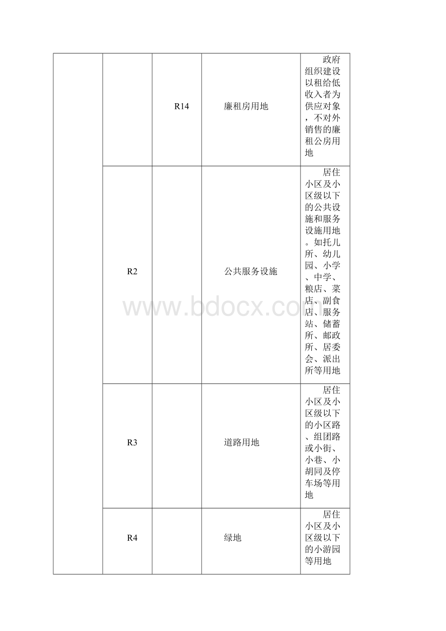 用地性质分类表代码.docx_第2页