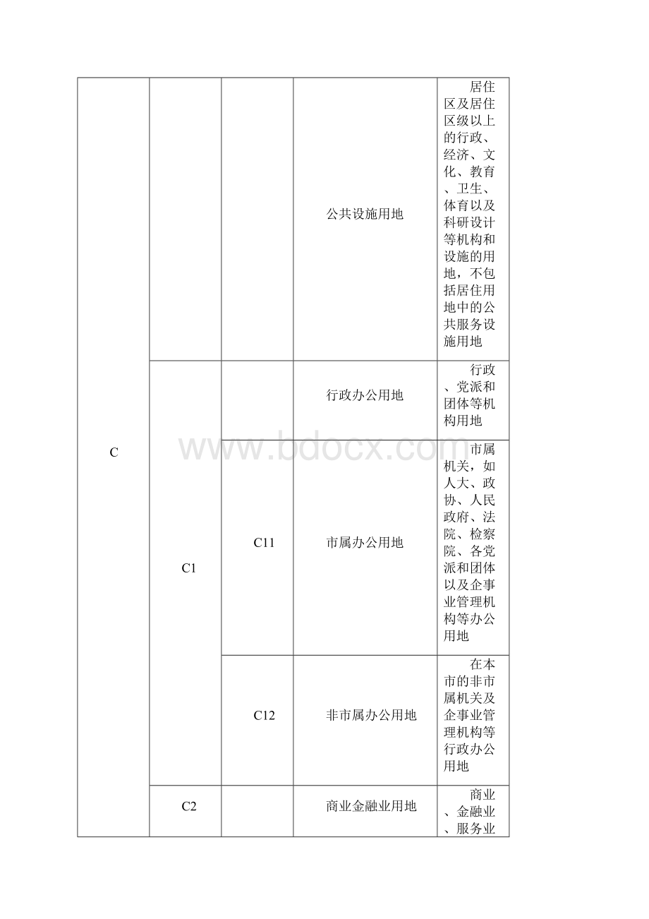 用地性质分类表代码.docx_第3页