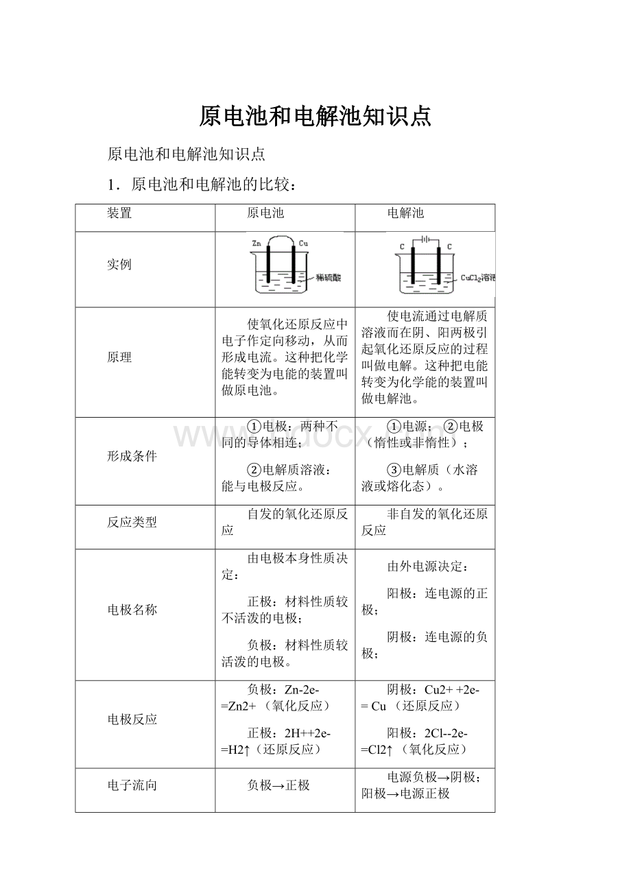 原电池和电解池知识点.docx