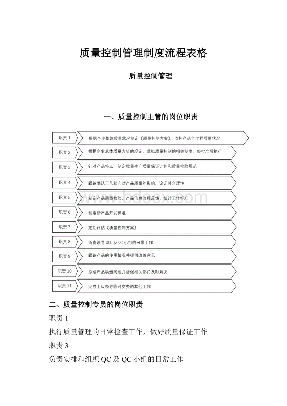 质量控制管理制度流程表格.docx