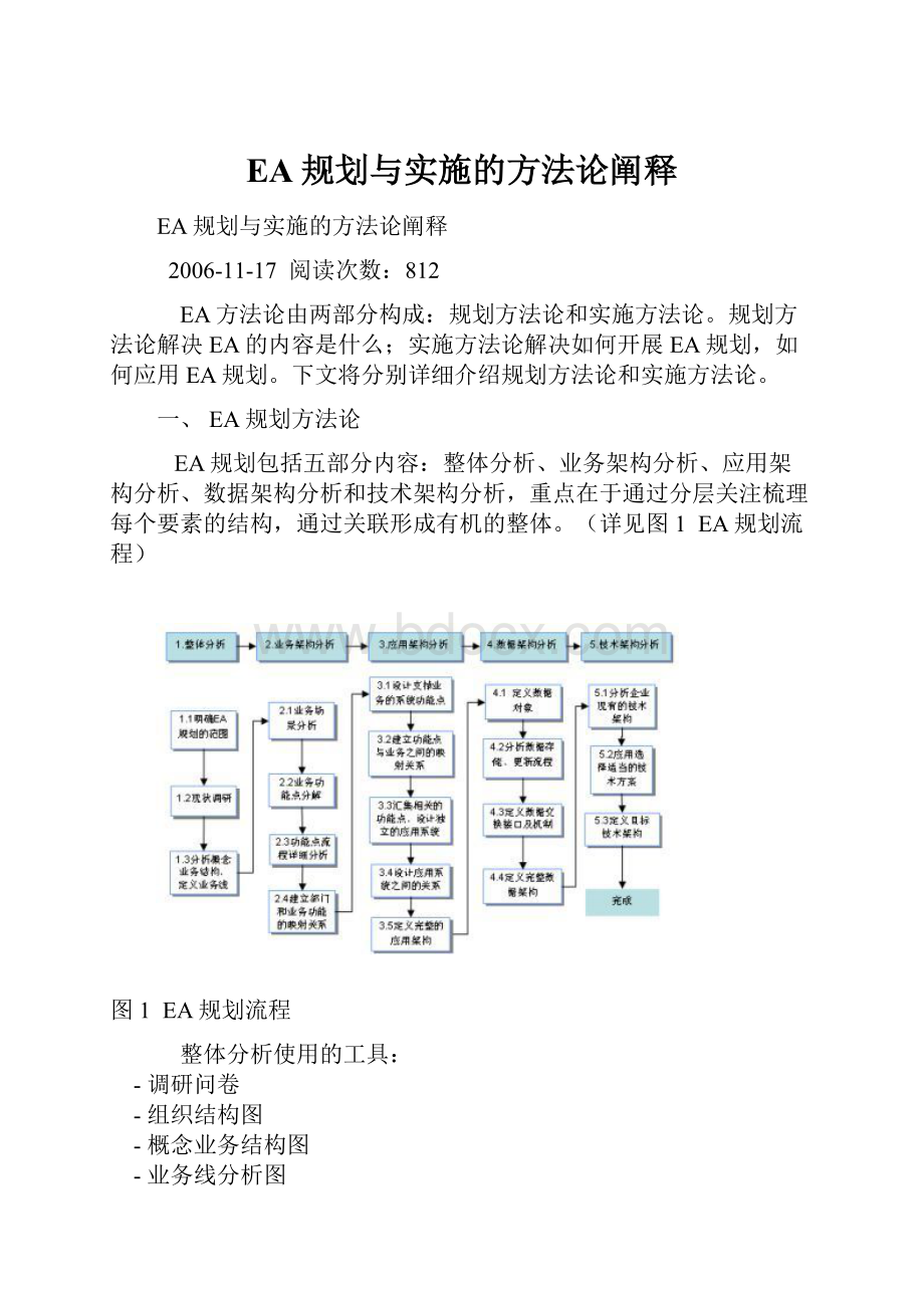 EA规划与实施的方法论阐释.docx