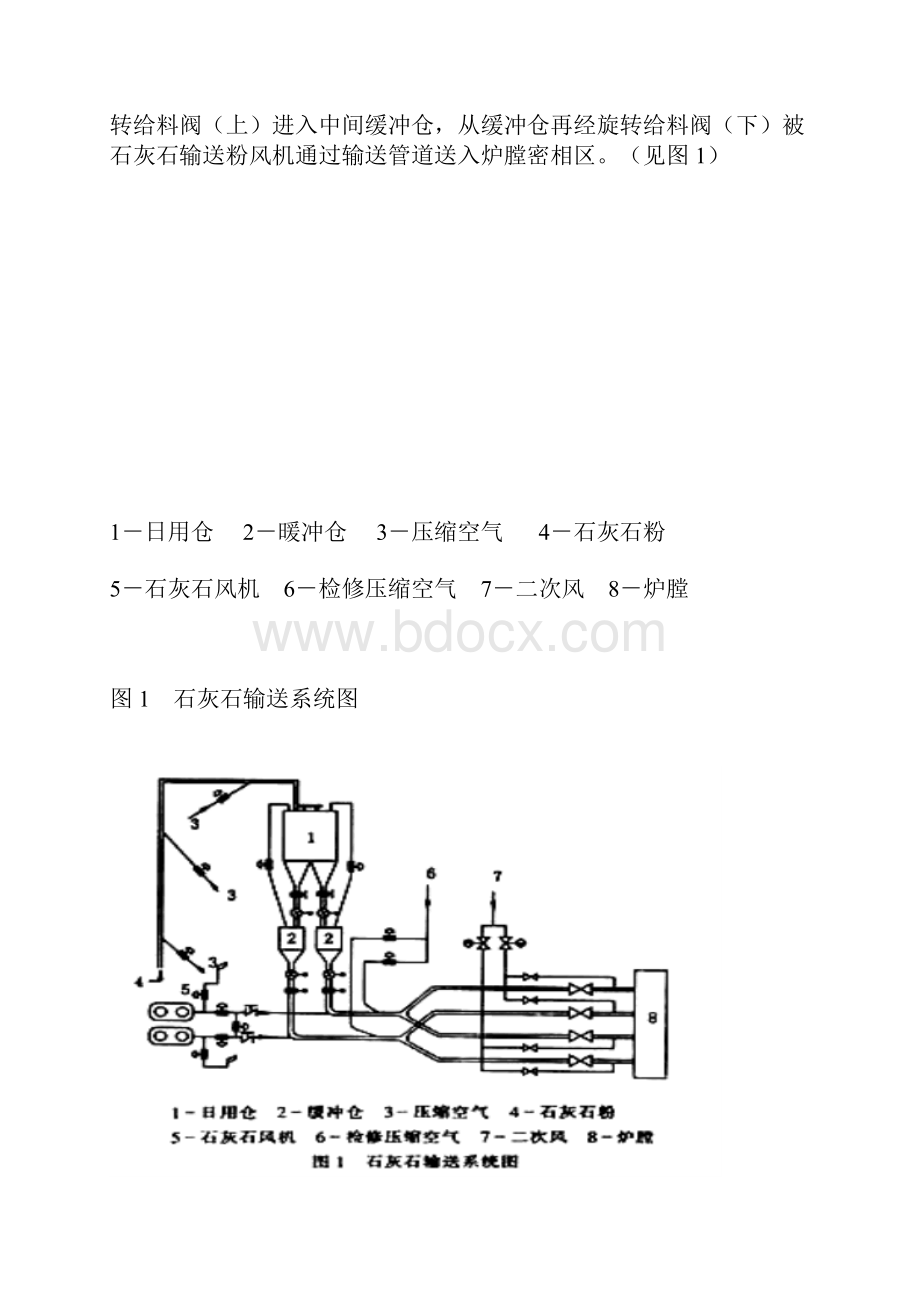 大型循环流化床锅炉投入石灰石系统后出现的问题及其分析.docx_第2页