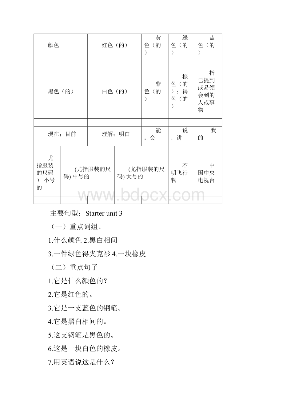 人教版七年级英语上册单词句子重点归纳汉译英.docx_第3页