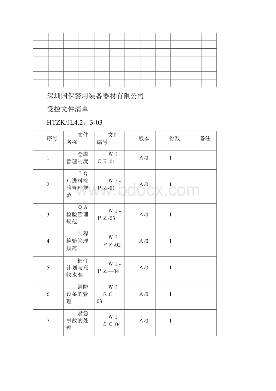 ISO9000认证全套表格.docx_第2页