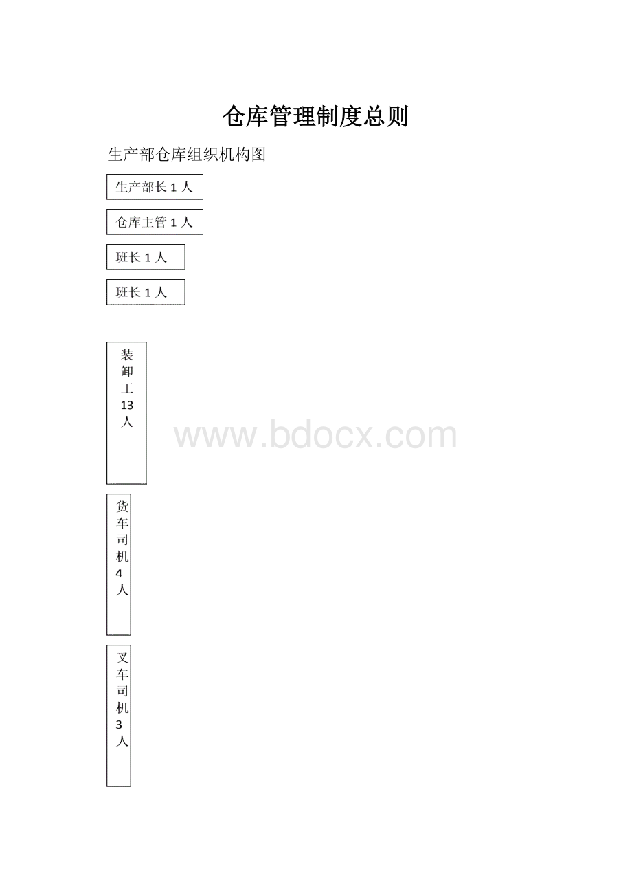 仓库管理制度总则.docx