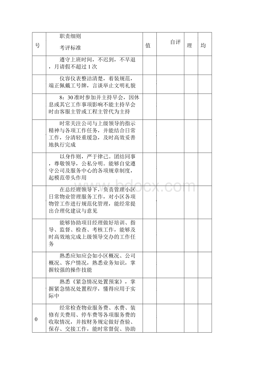 物业各岗位绩效考核表.docx_第2页