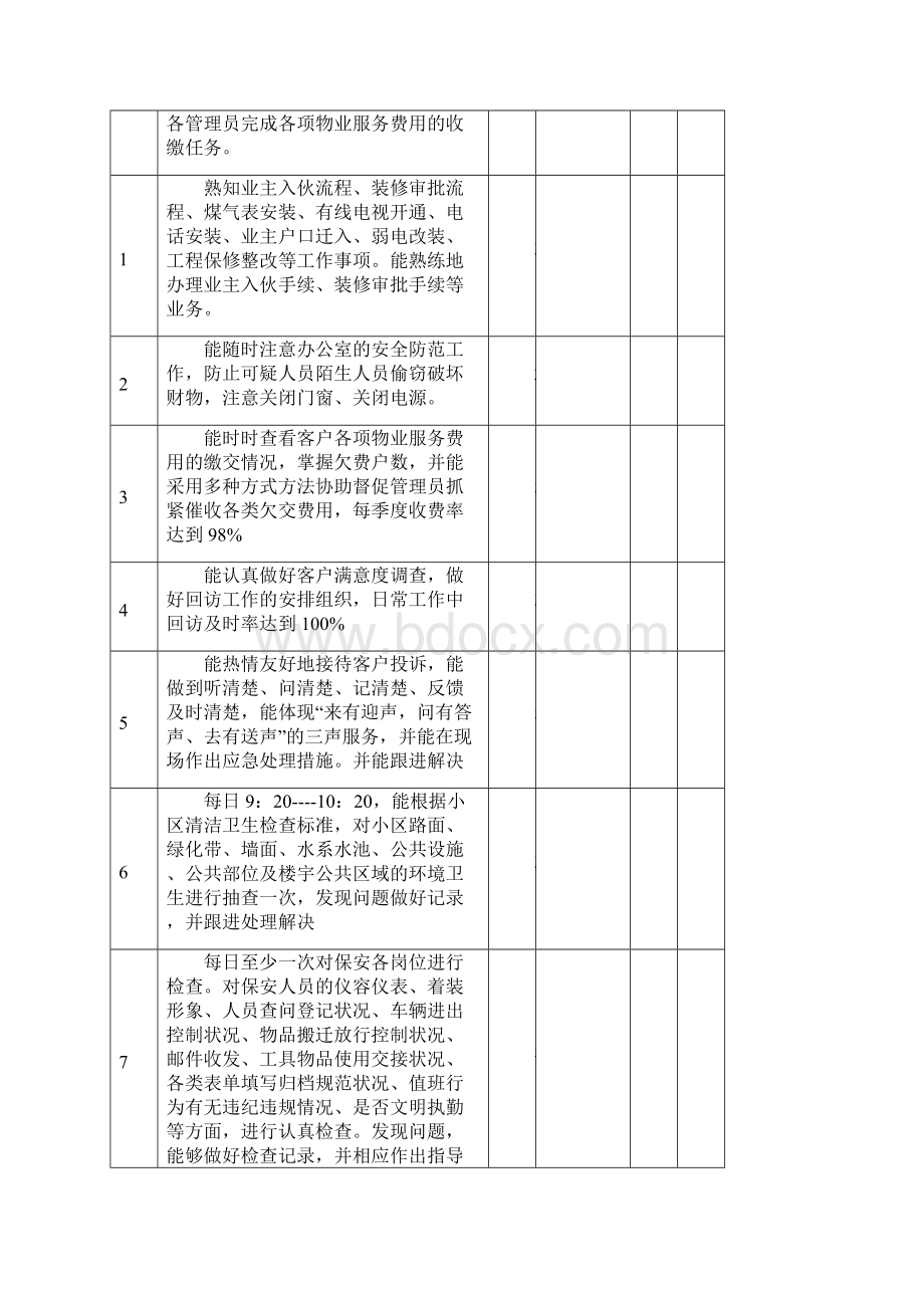 物业各岗位绩效考核表.docx_第3页