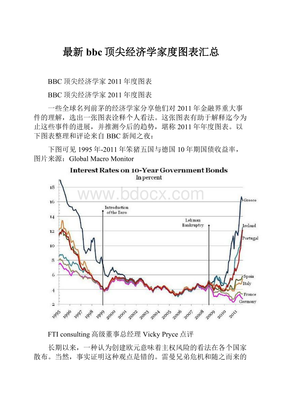 最新bbc顶尖经济学家度图表汇总.docx