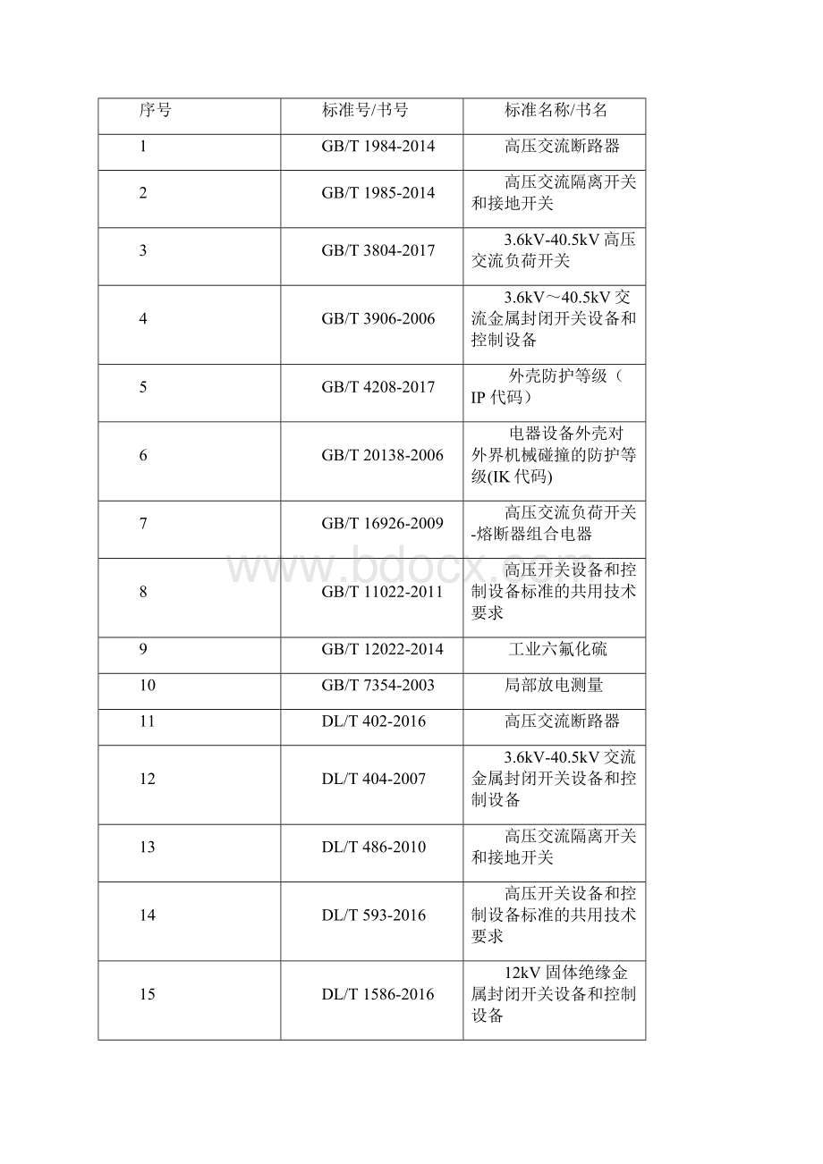 一次设备1224kV环网箱供应商资质能力核实标准.docx_第2页