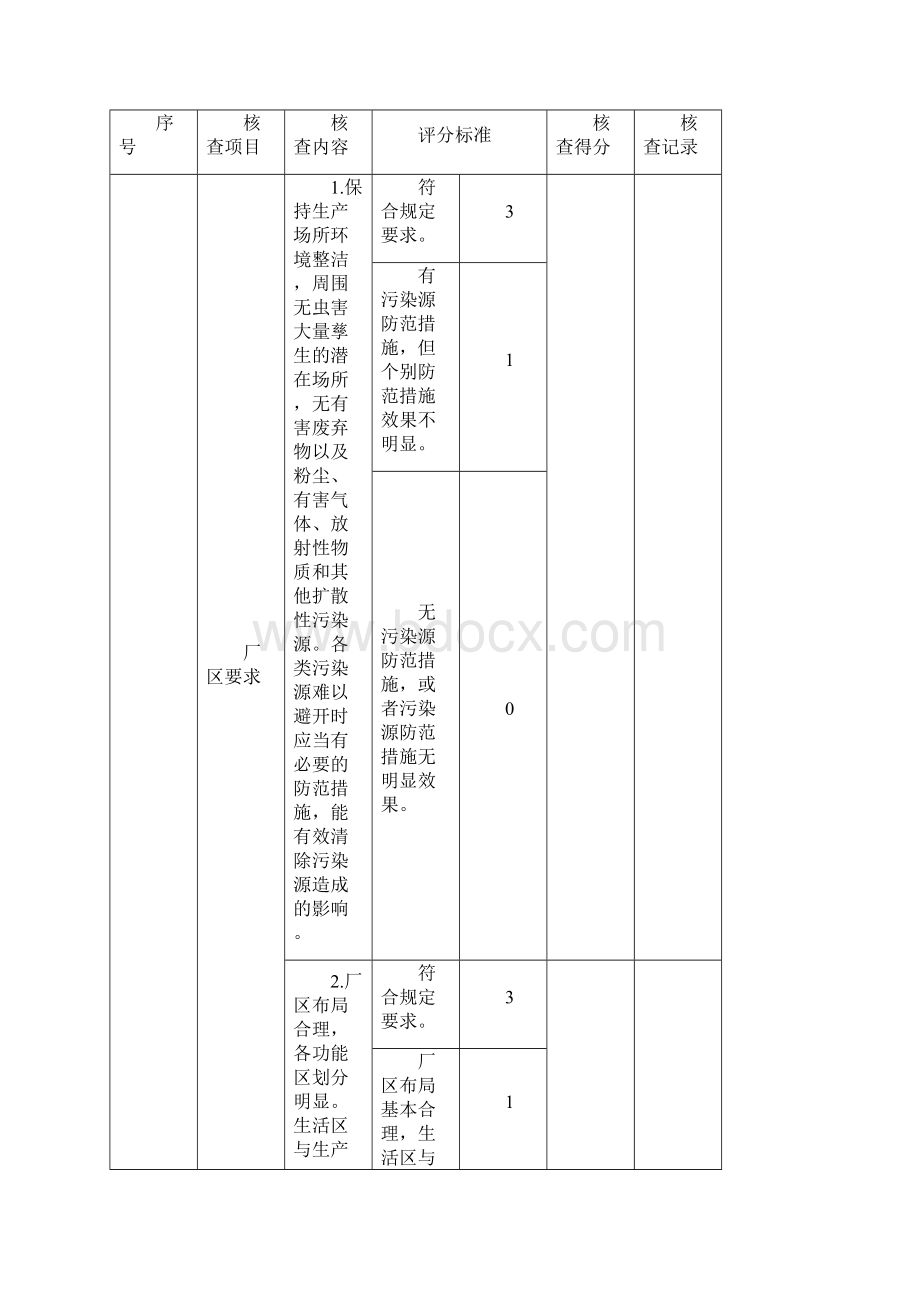 食品食品添加剂生产许可现场核查评分记录表版.docx_第3页