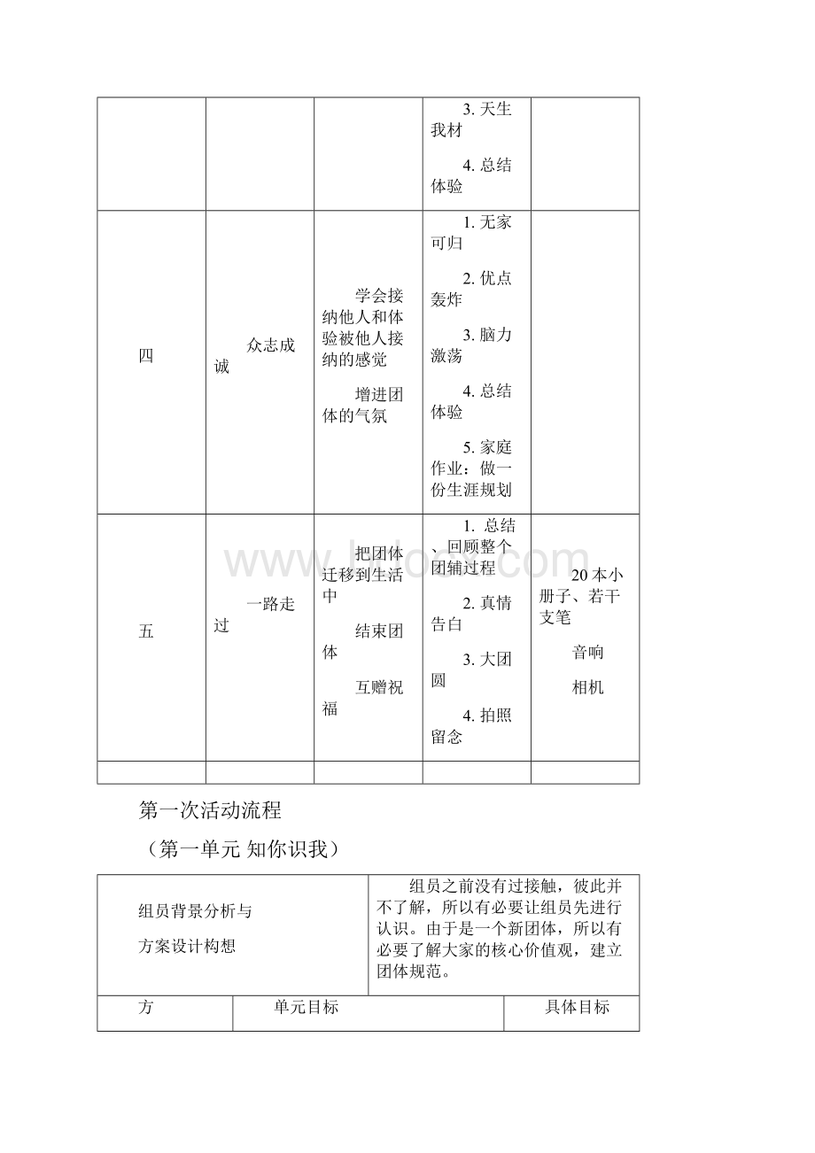 放飞梦想生涯规划团体心理辅导方案.docx_第2页