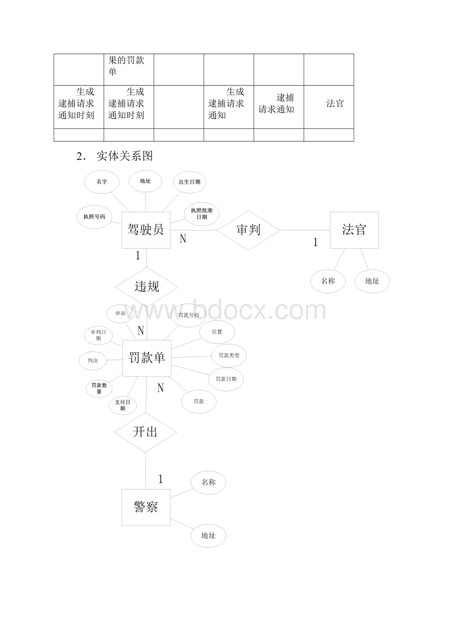 罚单系统信息系统设计.docx_第3页