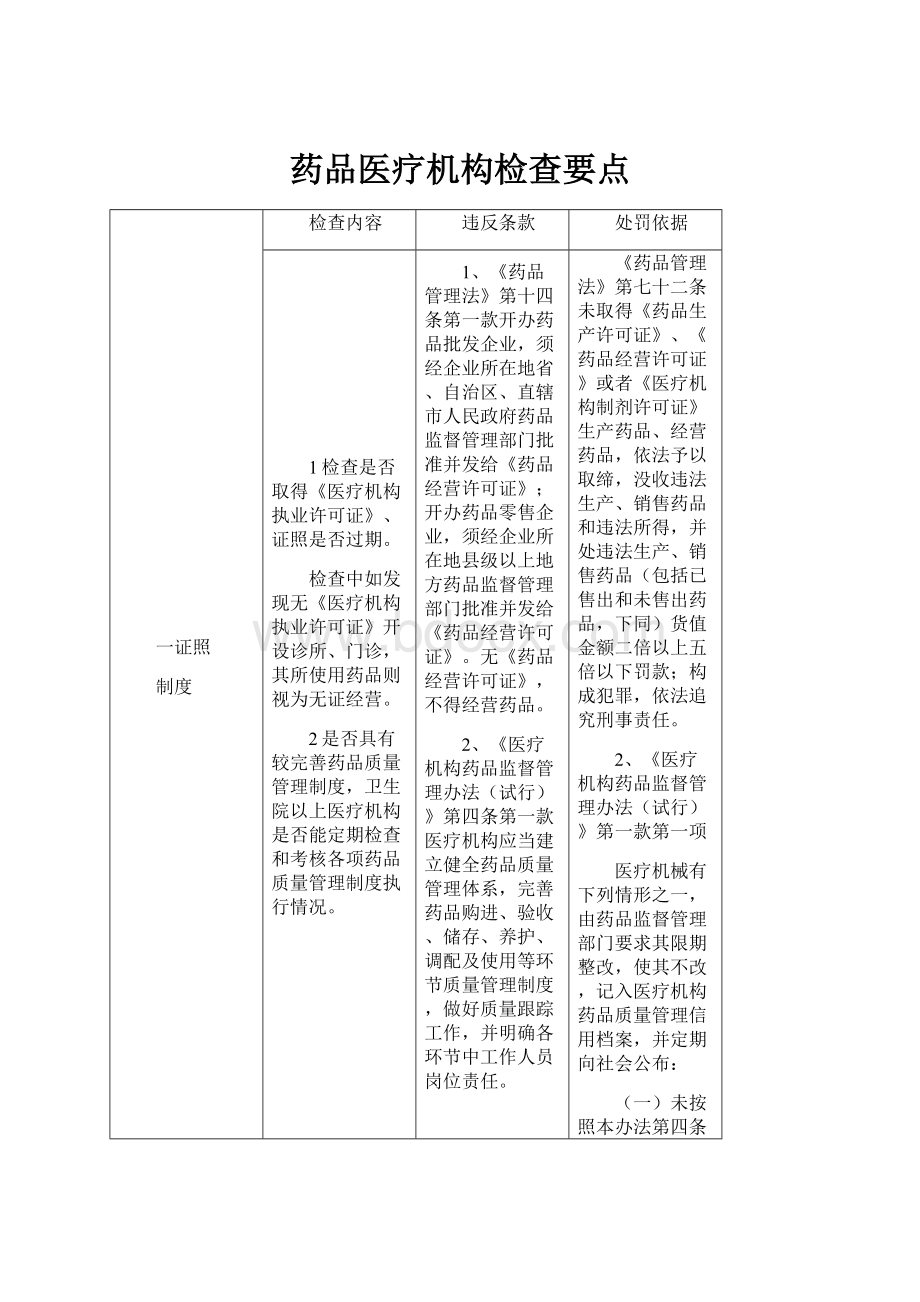 药品医疗机构检查要点.docx