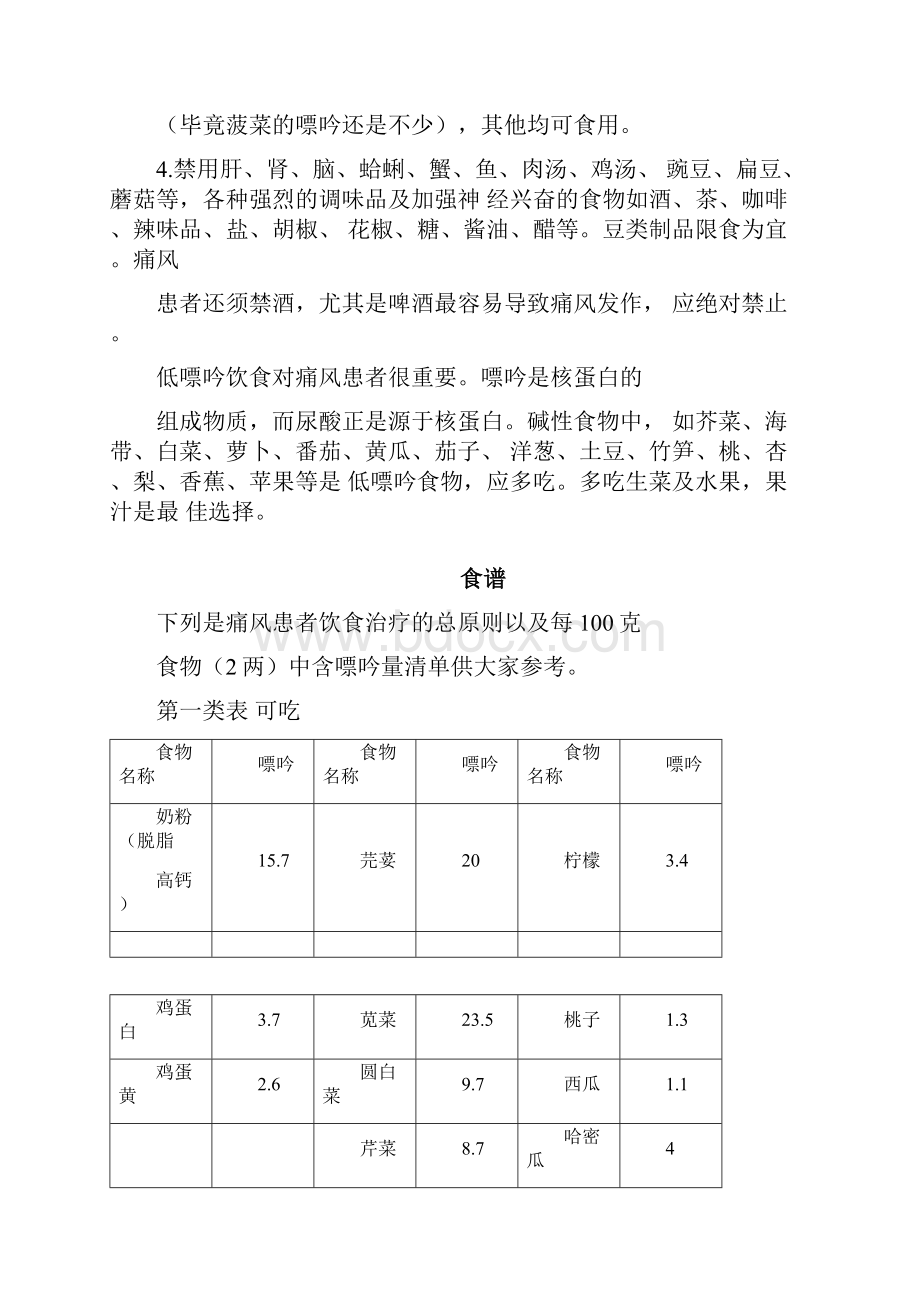 食物嘌呤含量一览表痛风病人注意.docx_第3页