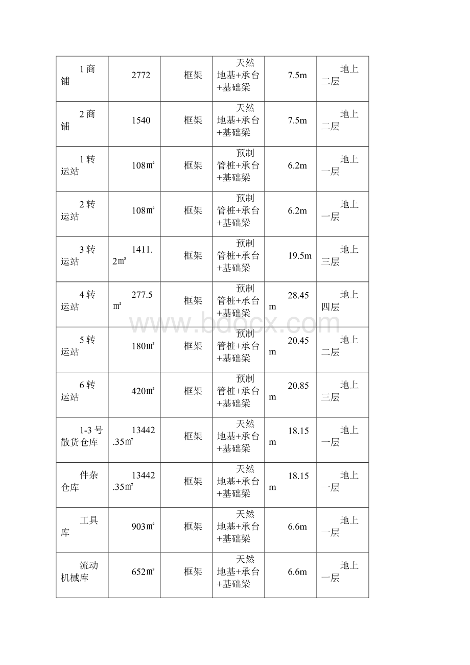 文明现场施工方案中交修改版.docx_第3页