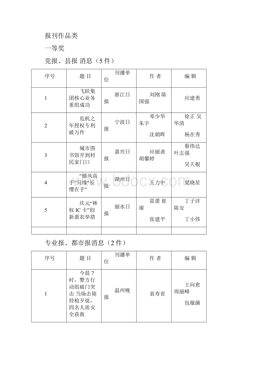 度浙江新闻奖评选揭晓.docx_第3页