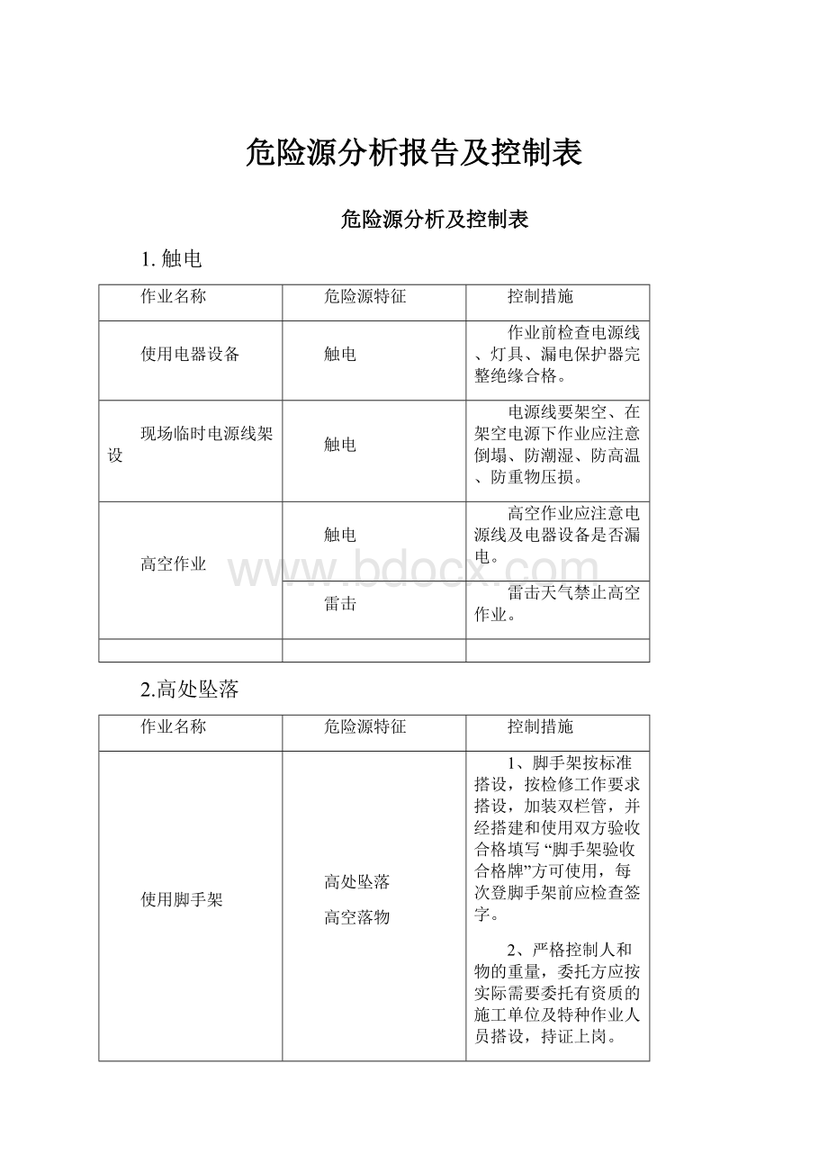 危险源分析报告及控制表.docx