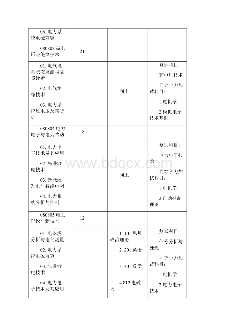 华北电力大学考研说明.docx_第2页